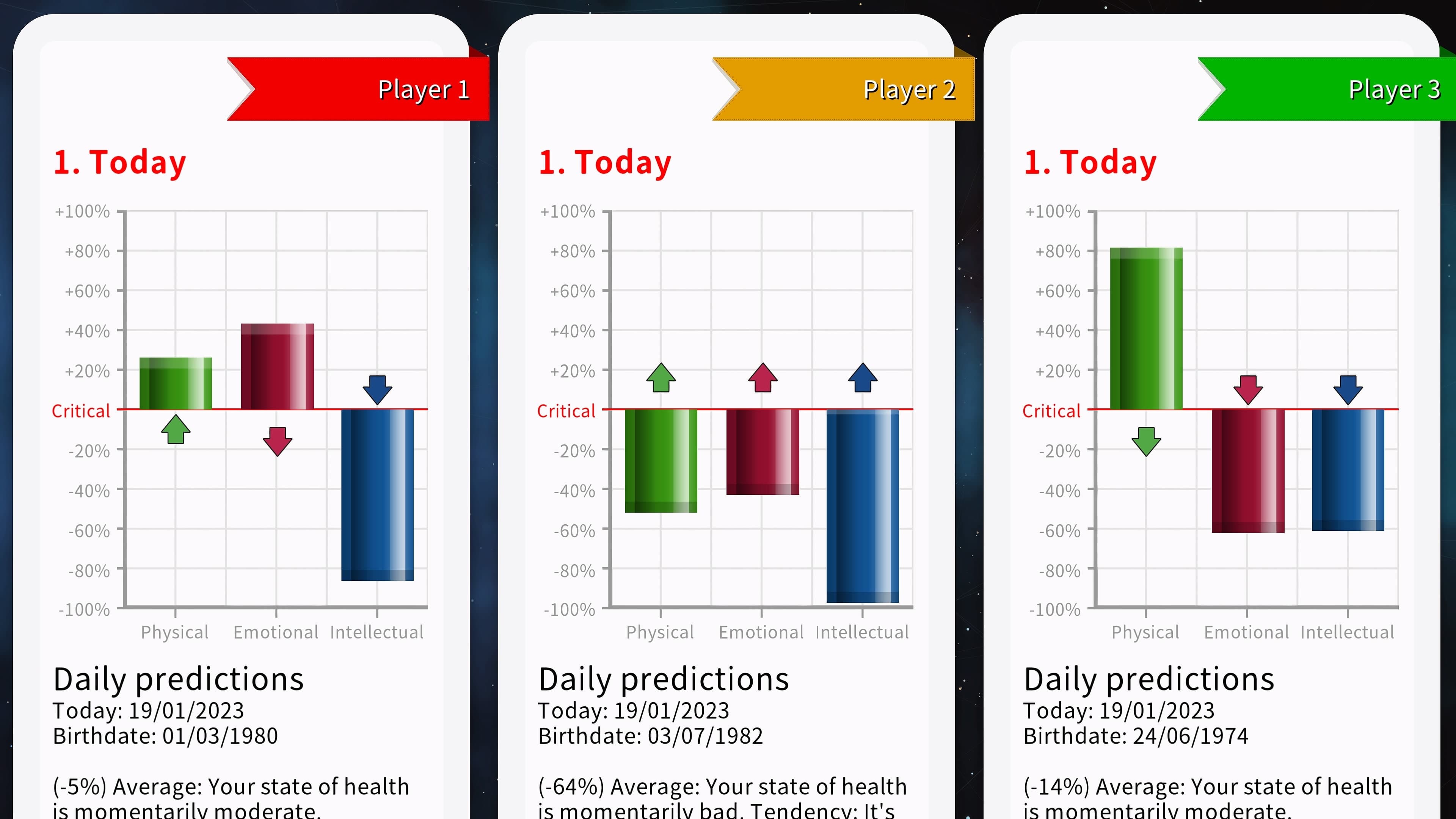 Astrology and Horoscopes Premium: скриншот 9